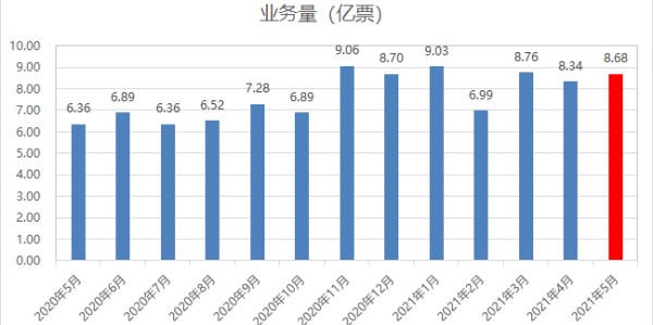  电竞产业规模持续扩大 多元化布局成新趋势