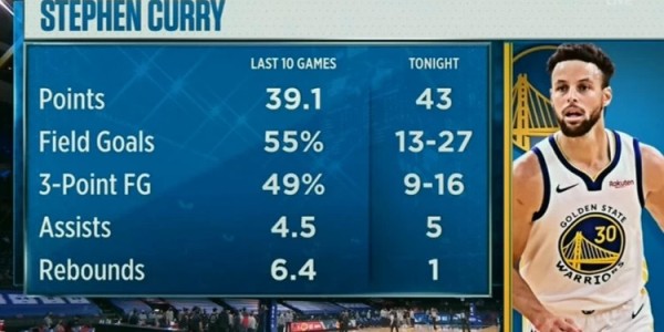  三分暴雨倾盆而下刷新单场纪录