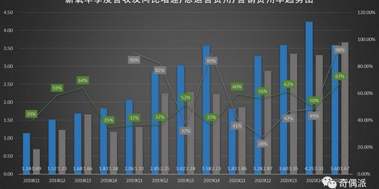  技术台数据说话，助攻王宝座易主之夜