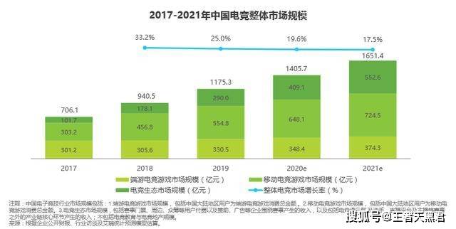  电竞模拟训练系统升级 AI陪练助力选手成长