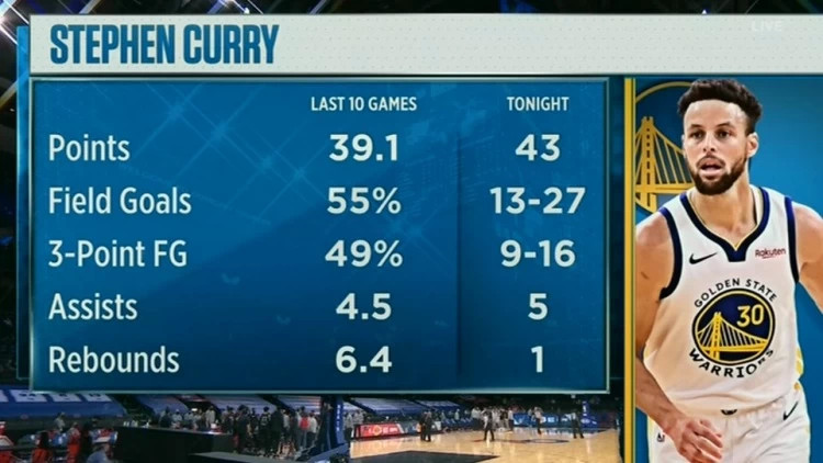  三分暴雨倾盆而下刷新单场纪录